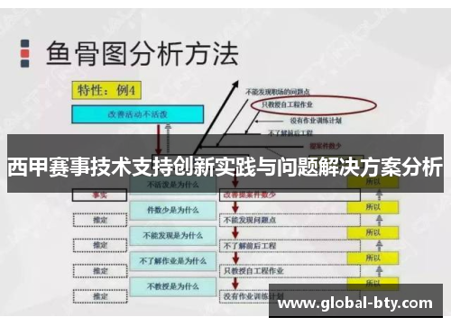 西甲赛事技术支持创新实践与问题解决方案分析