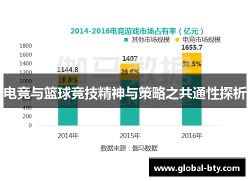 电竞与篮球竞技精神与策略之共通性探析