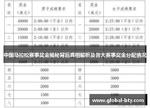 中国马拉松赛事奖金揭秘背后真相解析及各大赛事奖金分配情况