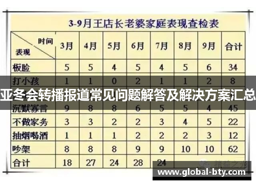 亚冬会转播报道常见问题解答及解决方案汇总