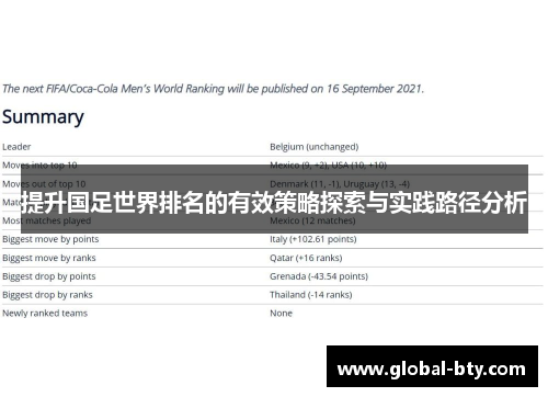 提升国足世界排名的有效策略探索与实践路径分析