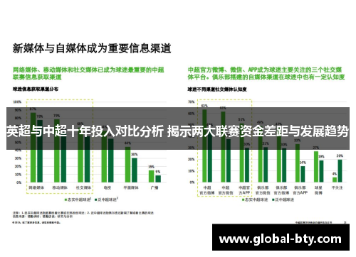 英超与中超十年投入对比分析 揭示两大联赛资金差距与发展趋势