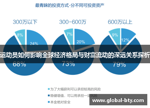 运动员如何影响全球经济格局与财富流动的深远关系探析
