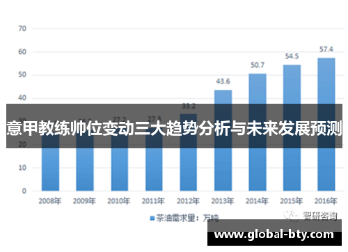 意甲教练帅位变动三大趋势分析与未来发展预测