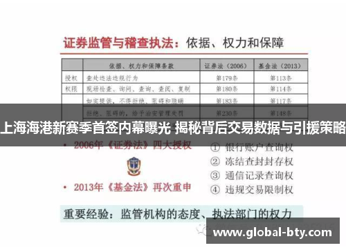 上海海港新赛季首签内幕曝光 揭秘背后交易数据与引援策略