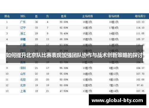 如何提升北京队比赛表现加强团队协作与战术创新策略的探讨