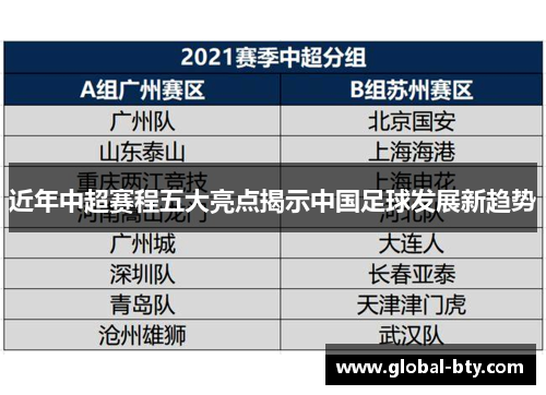 近年中超赛程五大亮点揭示中国足球发展新趋势
