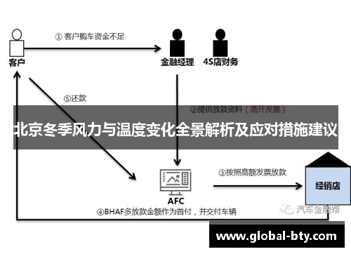 北京冬季风力与温度变化全景解析及应对措施建议