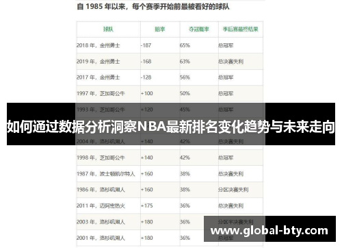 如何通过数据分析洞察NBA最新排名变化趋势与未来走向