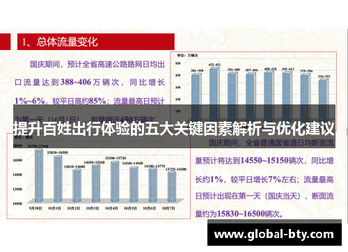 提升百姓出行体验的五大关键因素解析与优化建议