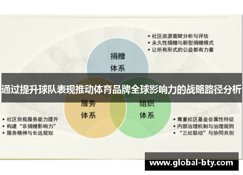 通过提升球队表现推动体育品牌全球影响力的战略路径分析