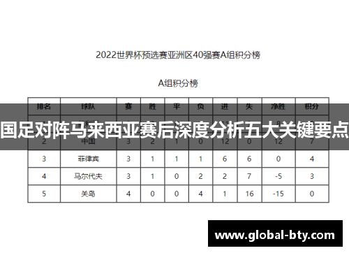 国足对阵马来西亚赛后深度分析五大关键要点
