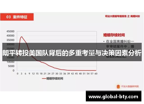 朗平转投美国队背后的多重考量与决策因素分析