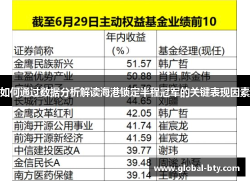 如何通过数据分析解读海港锁定半程冠军的关键表现因素