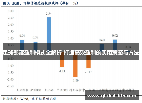 足球部落盈利模式全解析 打造高效盈利的实用策略与方法