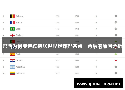 巴西为何能连续稳居世界足球排名第一背后的原因分析