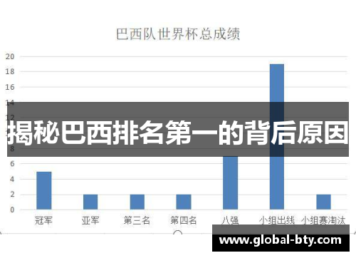 揭秘巴西排名第一的背后原因