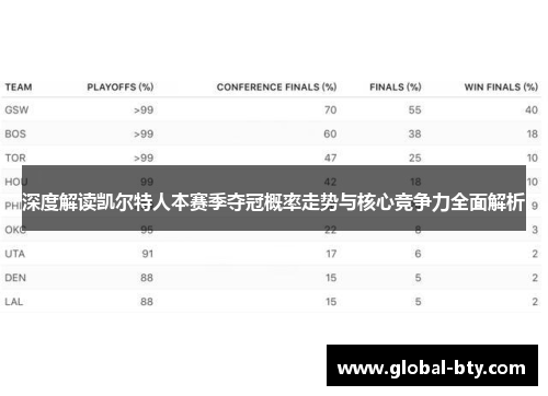 深度解读凯尔特人本赛季夺冠概率走势与核心竞争力全面解析