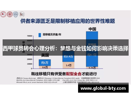 西甲球员转会心理分析：梦想与金钱如何影响决策选择