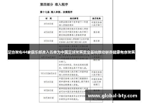 足协发布44家俱乐部准入名单为中国足球发展奠定基础推动联赛健康有序发展