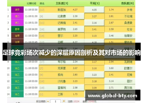足球竞彩场次减少的深层原因剖析及其对市场的影响 足球竞彩场次减少的深层原因剖析及其对市场的影响