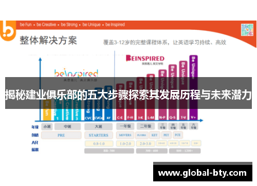 揭秘建业俱乐部的五大步骤探索其发展历程与未来潜力 揭秘建业俱乐部的五大步骤探索其发展历程与未来潜力