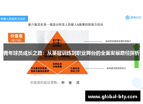 青年球员成长之路：从基层训练到职业舞台的全面发展路径探析