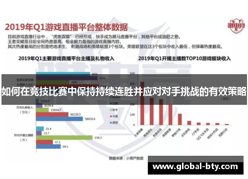 如何在竞技比赛中保持持续连胜并应对对手挑战的有效策略 如何在竞技比赛中保持持续连胜并应对对手挑战的有效策略