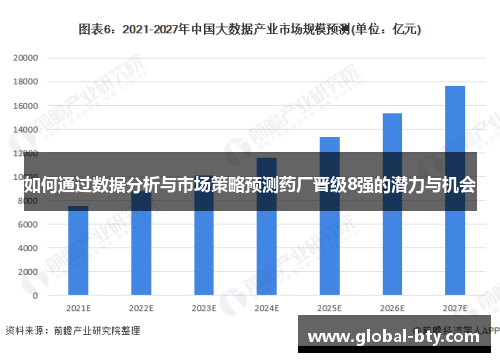 如何通过数据分析与市场策略预测药厂晋级8强的潜力与机会