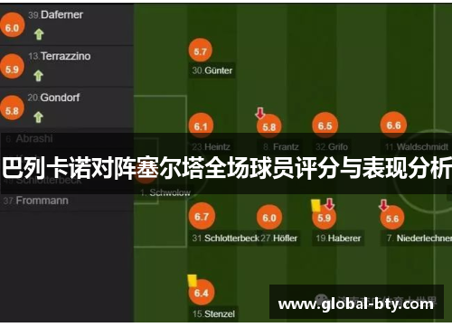 巴列卡诺对阵塞尔塔全场球员评分与表现分析